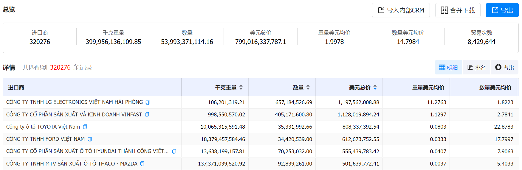 数据通,凯发K8数据通,凯发K8数据通海关数据