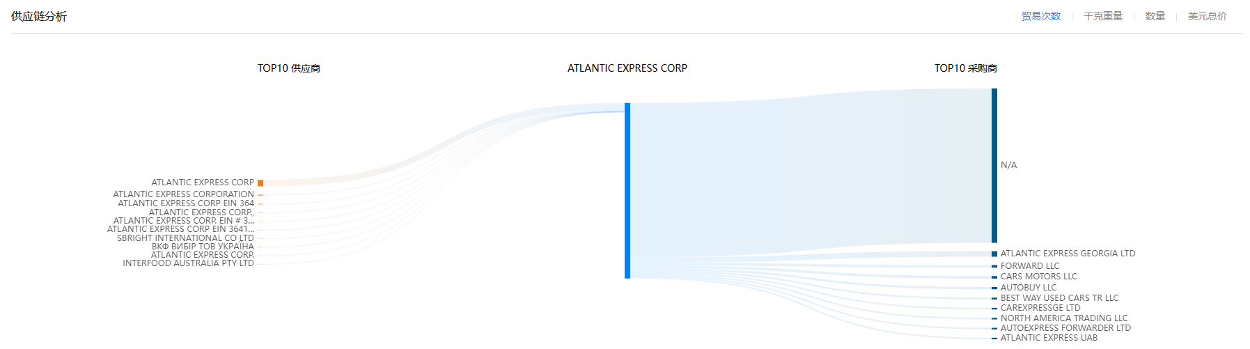 供应链,凯发K8供应链,凯发K8供应链分析