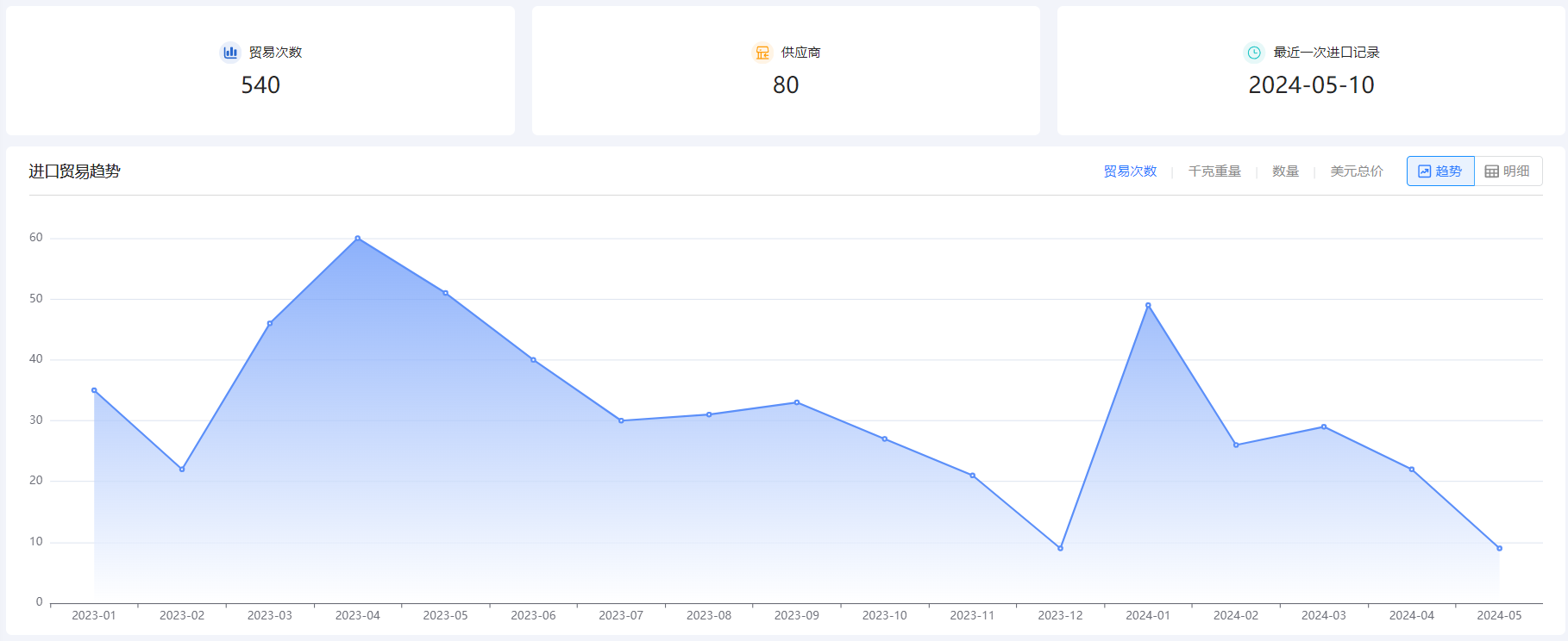 免费海关数据,海关数据,凯发K8海关数据