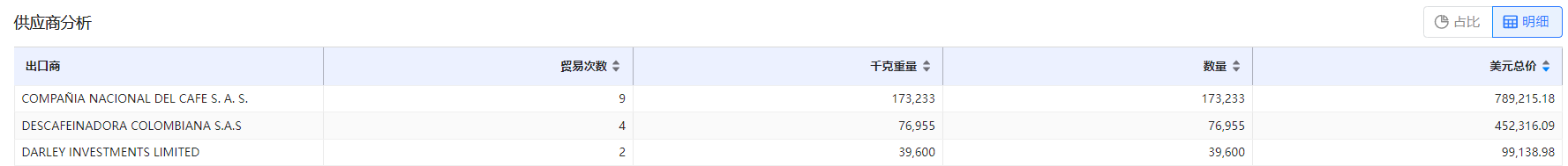 免费海关数据,海关数据,凯发K8海关数据