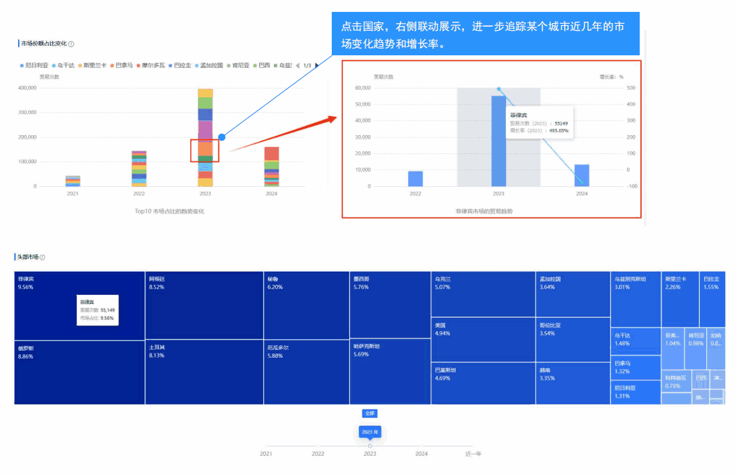 外贸企业,外贸企业产品,外贸企业市场