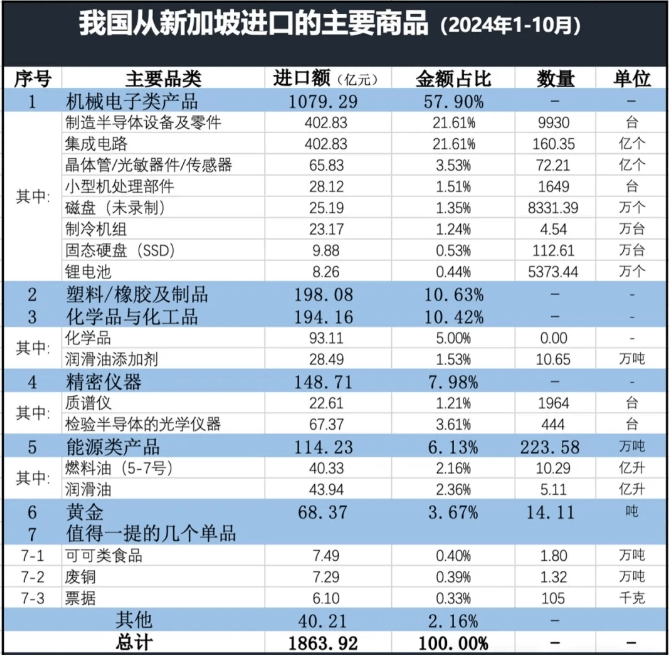 新加坡出口产品(2)