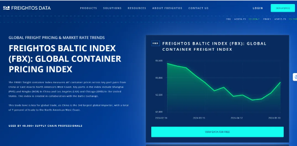 全球海运费价格