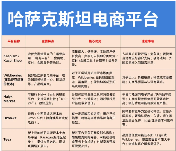 开发哈萨克斯坦市场 开发哈萨克斯坦市场