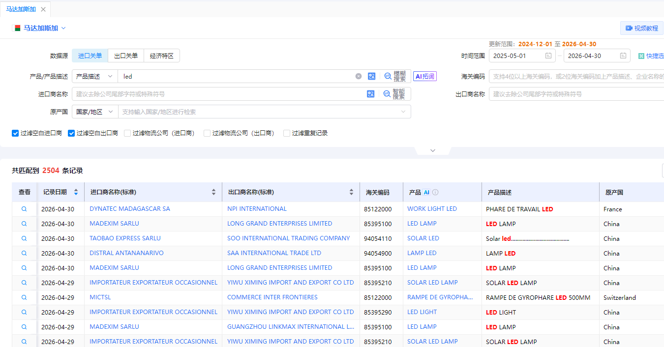 马达加斯加海关数据 马达加斯加海关数据